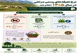اطلاع رسانیها و بنرها