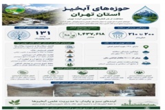 حوزه های آبخیز استان تهران