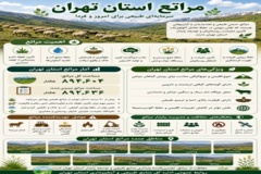 مراتع استان تهران