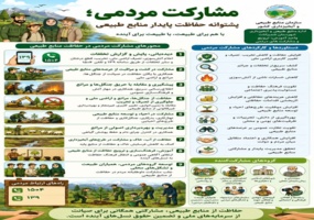 مشارکت مردمی