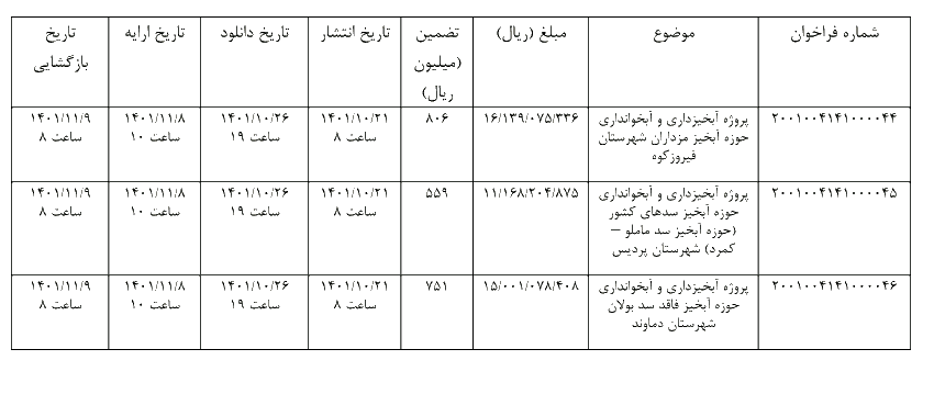 پروژه ابخیزداری و ابخوانداری