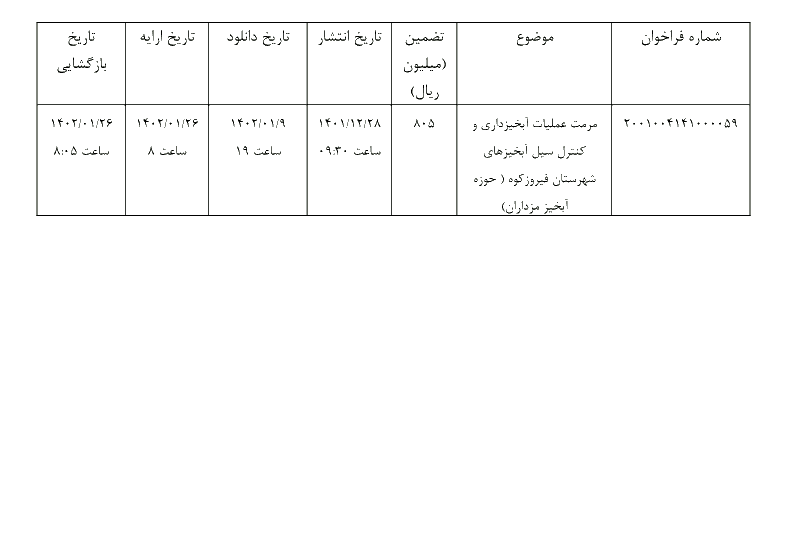 پروژه آبخیزداری 