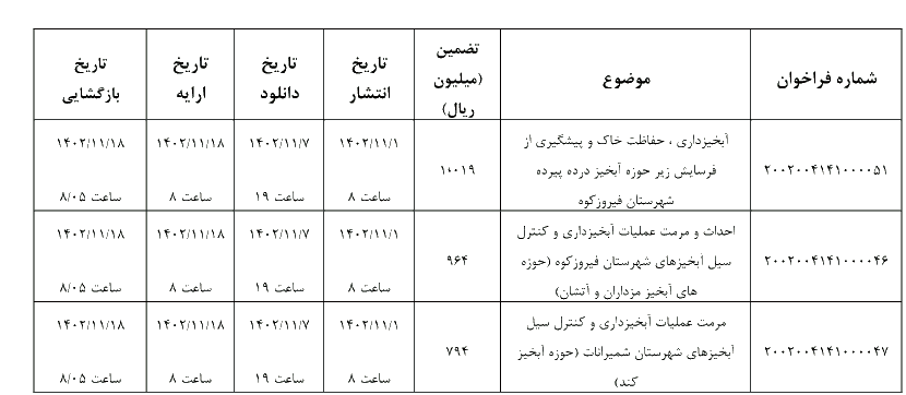 پروژه آبخیزداری 