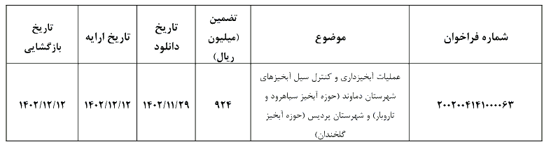 پروژه ابخیزداری و ابخوانداری