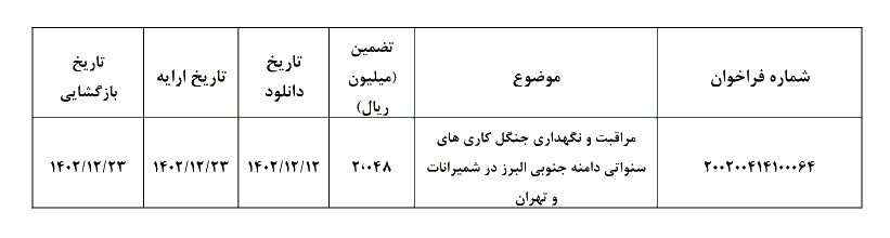 پروژه آبخیزداری 