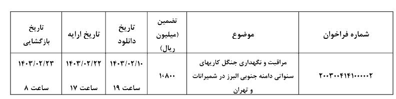 پروژه آبخیزداری 