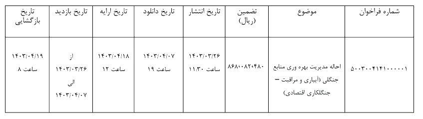 احاله مدیریت و بهره وری منابع جنگلی