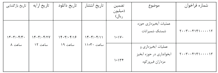 پروژه آبخیزداری 