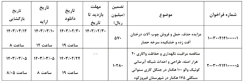 مراقبت نگهداری و حفاظت