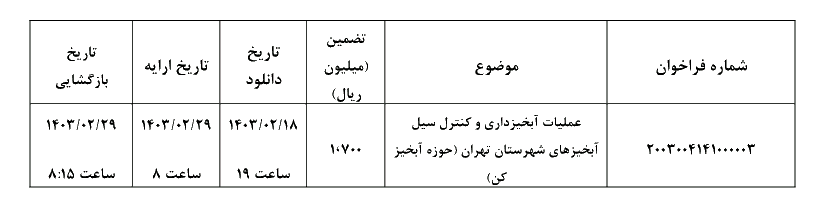 پروژه آبخیزداری 