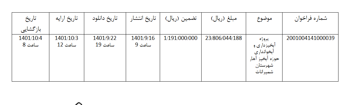 تجدید مناقصه پروژه آبخیزداری