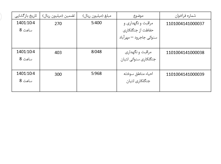 استعلام بها